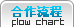 合作流程